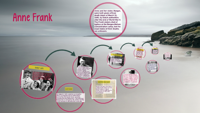 Anne Frank by Dora m on Prezi