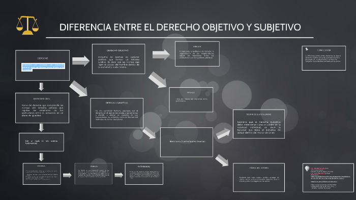DERECHO by Wendoline Avila Soto on Prezi