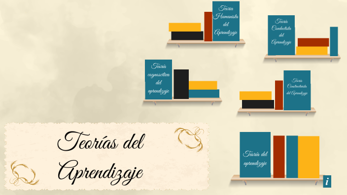 Teorías del aprendizaje by Juan Gabriel Gonzalez Herrera on Prezi