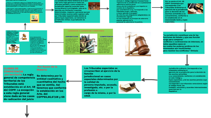 ejercicio de la jurisdiccion y competencia by Mi Presentacion on Prezi