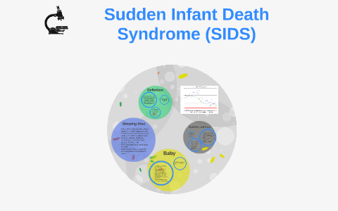 Sudden Infant Death Syndrome By Abbie Farrand