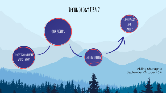 Technology CBA 2 by Aisling Shanagher on Prezi