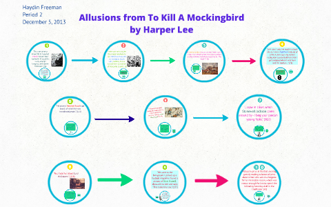 Allusions From To Kill A Mockingbird By Lee Harper By Haydin Freeman On   Dhpxwfgiuh2ktuoupqbjda64z76jc3sachvcdoaizecfr3dnitcq 3 0 