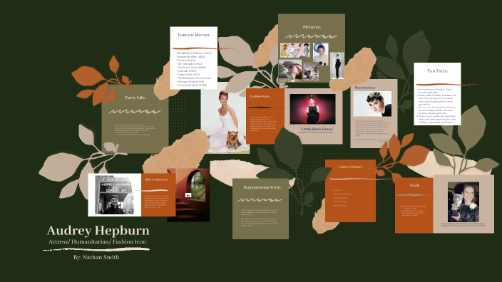 Audrey Hepburn by Nathan Smith on Prezi