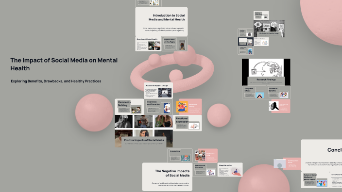 The Impact of Social Media on Mental Health by Zain Hijaz on Prezi