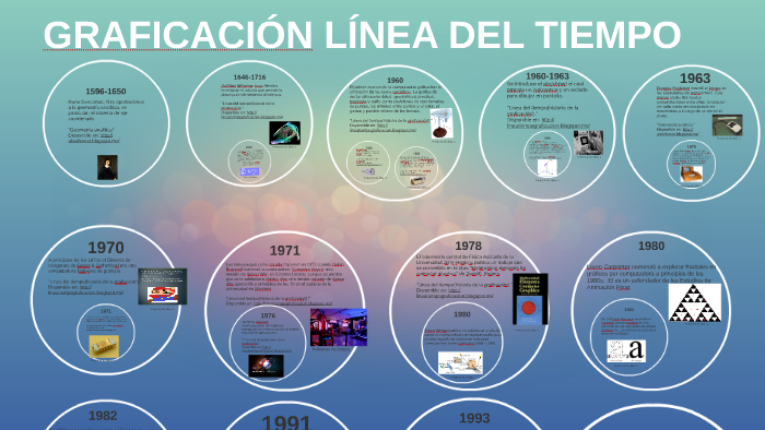 Linea De Tiempo De La Graficacion