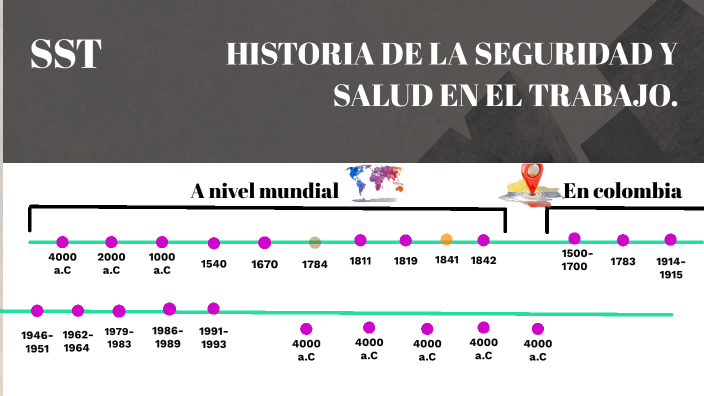 HISTORIA DE LA SALUD Y SEGURIDAD EN EL TRABAJO by derly brigith garcia ...