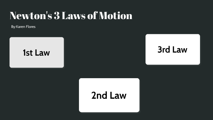 Newtons 3 Laws Of Motion By Karen Flores 0860