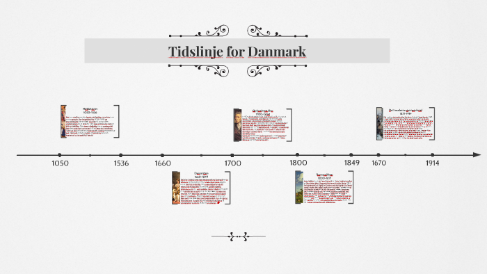 Tidslinje for Danmark by Miss Caking on Prezi