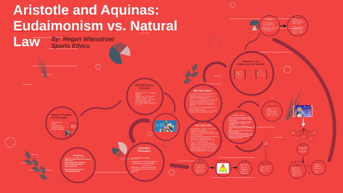 aristotle-and-aquinas-eudaimonism-vs-natural-law-by-megan-wienstroer