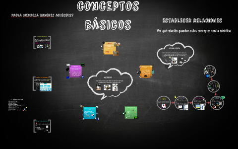 conceptos básicos by Paola Mendoza Ramírez on Prezi