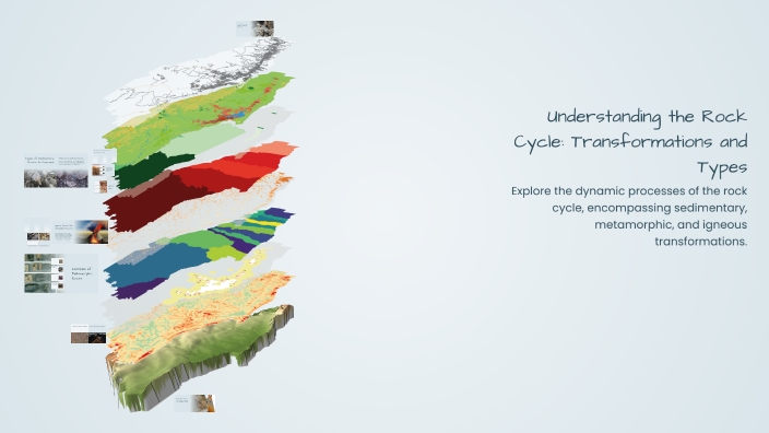 Transformation Speed Like Rocker Understanding the Rock Cycle: Transformations and Types by McKenzie Fox ...