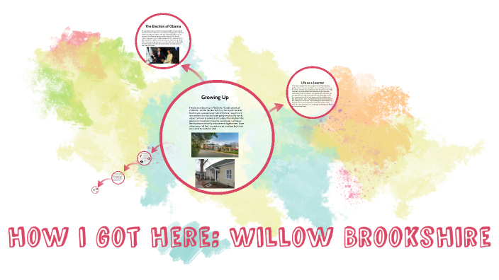 How We Got Here by Willow Brookshire on Prezi