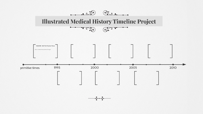 Illustrated Medical History Timeline Project By Cianni Davis