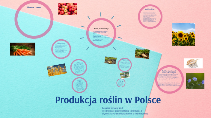 Produkcja roślinna w Polsce by Klaudia Sowula on Prezi