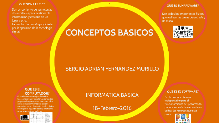 CONCEPTOS BASICOS by adrian fernandez murillo on Prezi