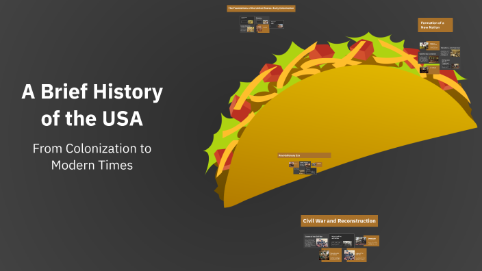 A Brief History of the USA by Csaba Ormai on Prezi