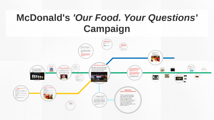 mcdonald's our food your questions case study