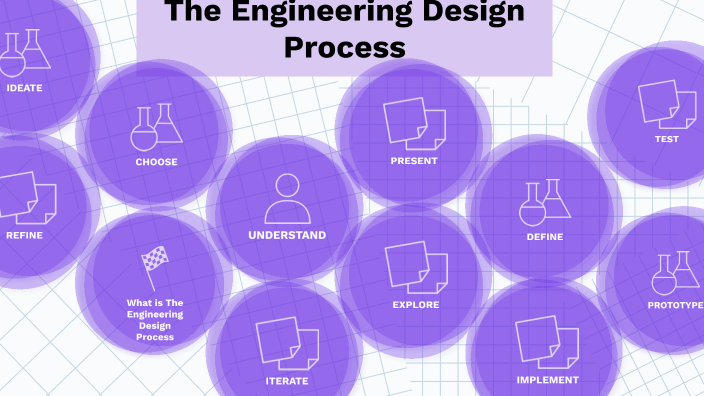 The Engineering Design Process by Jessie Coleman on Prezi