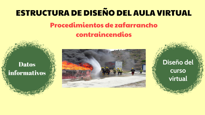 ESTRUCTURA DE DISEÑO DEL AULA VIRTUAL by Jonathan Loor on Prezi