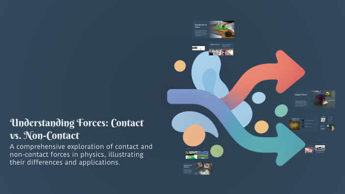 Understanding Forces: Contact vs. Non-Contact by carla montalban on Prezi