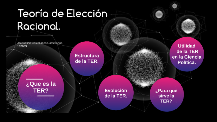 Teoría De Elección Racional By Jacqueline Castellanos On Prezi