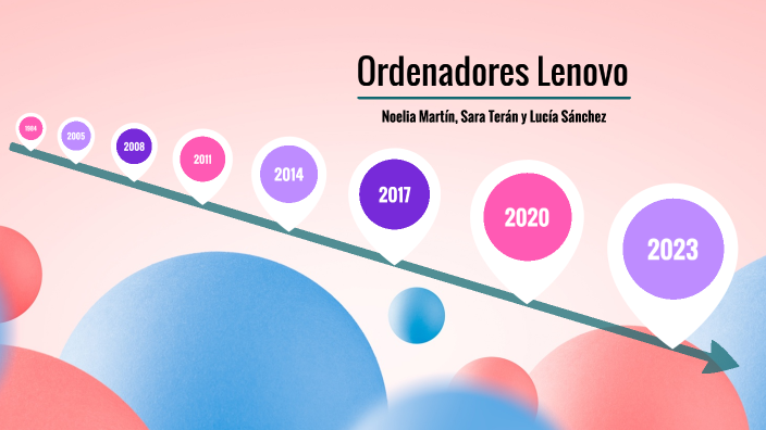 Ordenadores Lenovo by Noelia Martín Rodríguez on Prezi