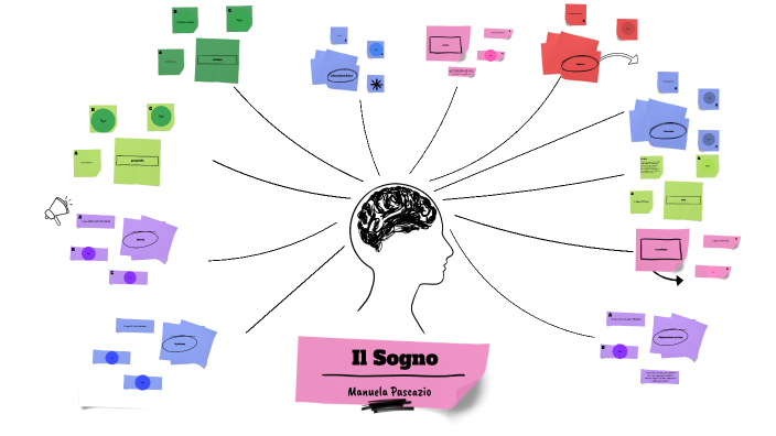 il sogno by Manuela Pascazio on Prezi