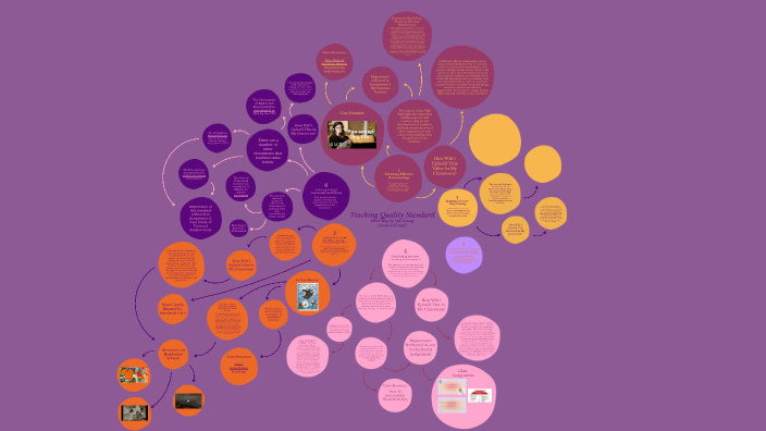 mind map education by syd s on Prezi