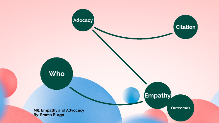 Using Empathy in Education by Emma Burgo on Prezi