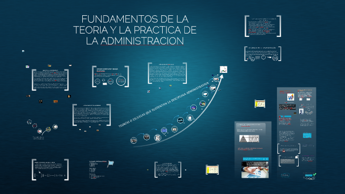 FUNDAMENTOS DE LA TEORIA Y LA PRACTICA DE LA ADMINISTRACION by Julius