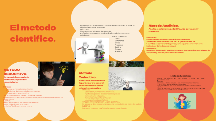 El método científico by gabriela prieto bibbins on Prezi