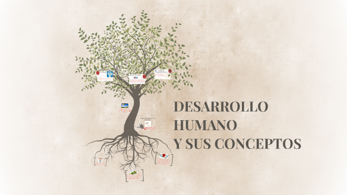 Formaciòn de Capital Humano by Diana Jimenez on Prezi