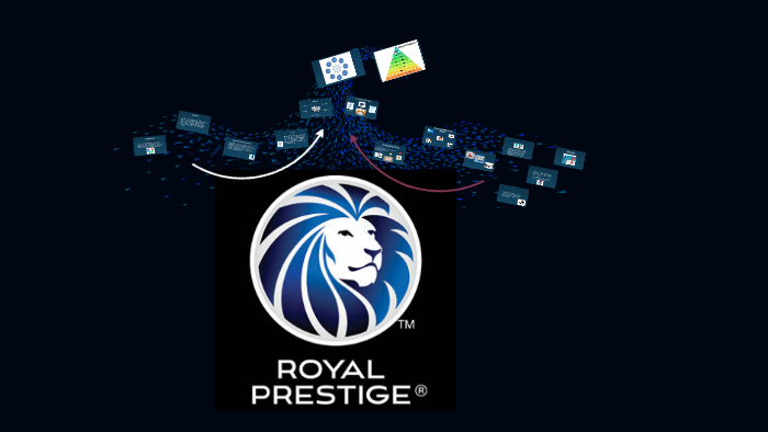 Ollas a Presión Royal Prestige, 2023