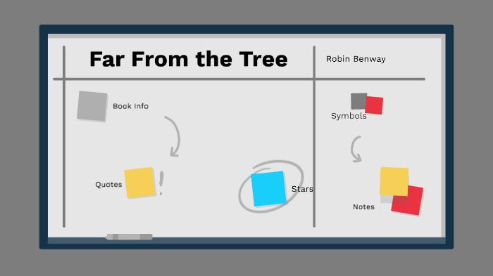 Far From the Tree by Dana Brooks on Prezi