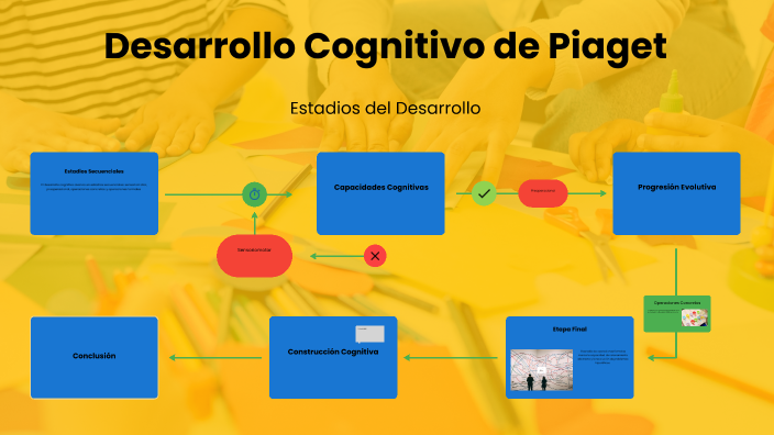 Desarrollo Cognitivo de Piaget by mary yuley vargas prado on Prezi