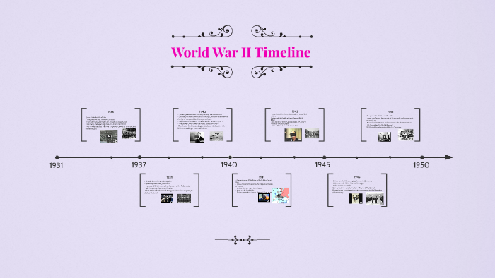 World War II Timeline by Annalise Martin on Prezi