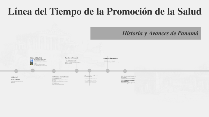 Línea del Tiempo de la Promoción de la Salud by Pope30 Anderson on Prezi