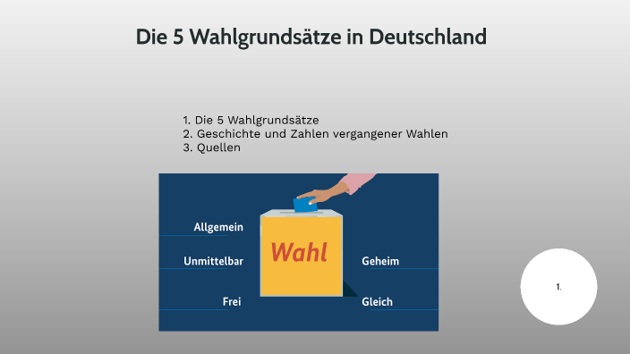 Die 5 Wahlgrundsätze in Deutschland und deren Geschichte by Jakob Schaarschmidt on Prezi