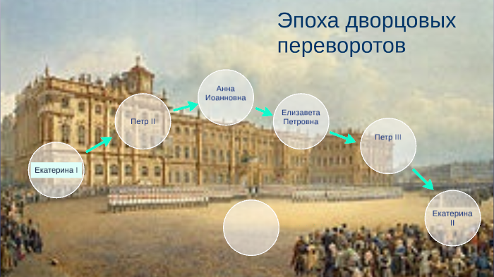 Правители эпохи дворцовых переворотов by Alina Grishina on Prezi