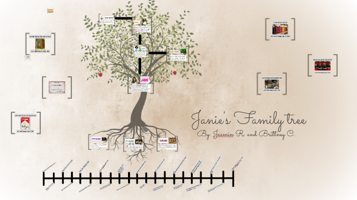 Janies family tree by brittney castillo on Prezi