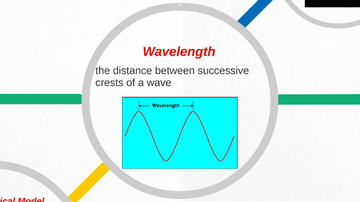 wave mechanical model experiment