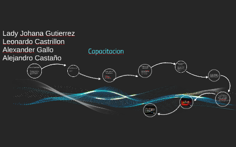 Capacitacion by on Prezi