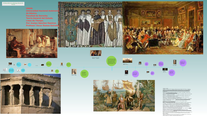 by evelyn Lopez on Prezi