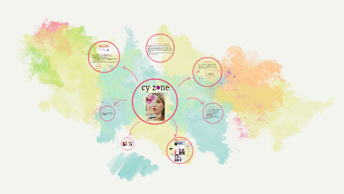 HISTORIA by Andres Bonilla on Prezi