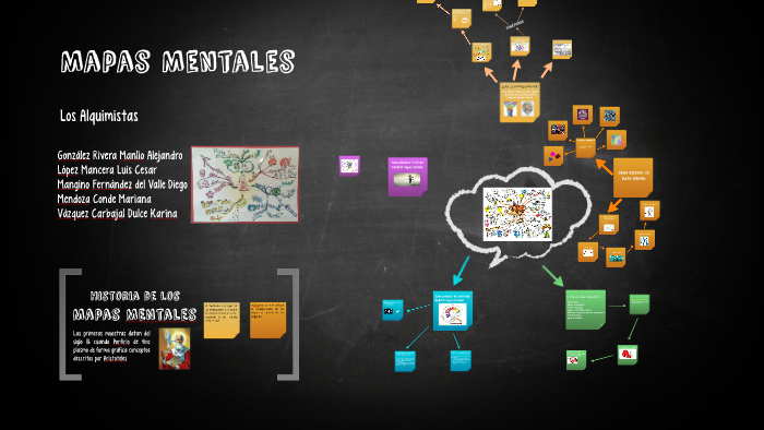 Mapas Mentales by Mariana Mendoza on Prezi