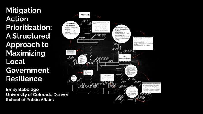Capstone by Emily Babbidge on Prezi