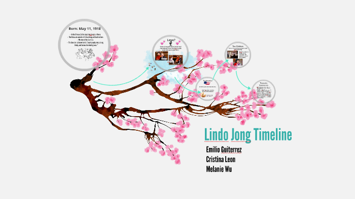 Lindo Jong Timeline by Melanie Wu on Prezi