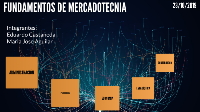 Fundamentos De Mercadotecnia By Maria Jose Aguilar Alcocer On Prezi 8947