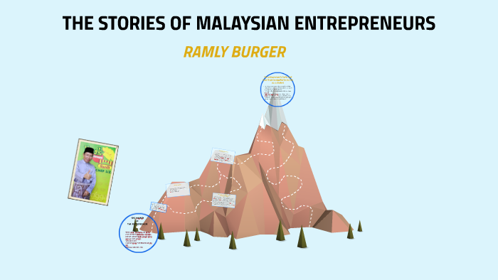 The Stories Of Malaysian Entrepreneurs By Mohamad Nor Syazmi